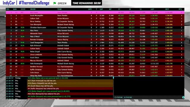 🔴 INDYCAR | 2024 | $1 Million Challenge | #ThermalChalenge | Open Test Session 4 Watch-Along смотреть онлайн