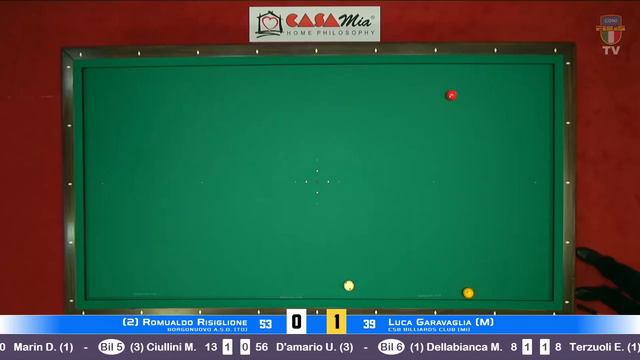 Luca Marzio Garavaglia VS Romualdo Risiglione смотреть онлайн