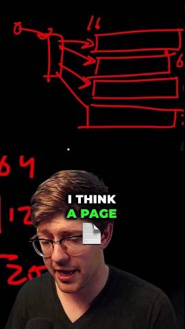 Secrets of Malloc ? #programming #coding #lowcode смотреть онлайн