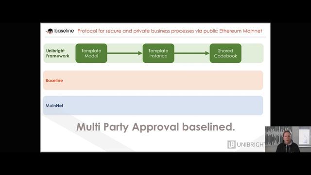 "Baselining". The Baseline Protocoll as a design pattern - within the Unibright Framework. смотреть онлайн