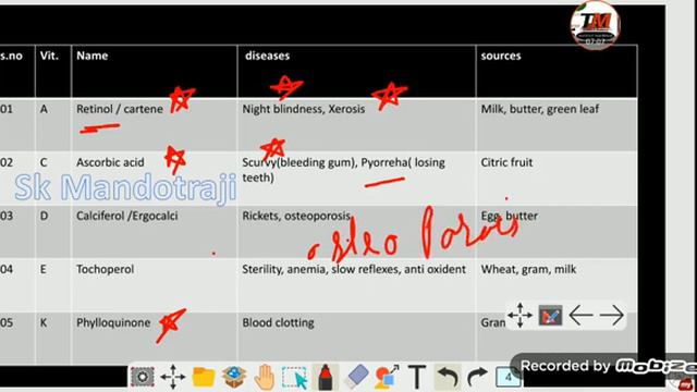 🔥Vitamin Very Important 🔥🔥🔥🔥