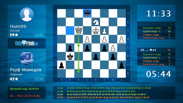 Chess Game Analysis: Hutti99 - Рауф Мамедов : 0-1 (By ChessFriends.com)