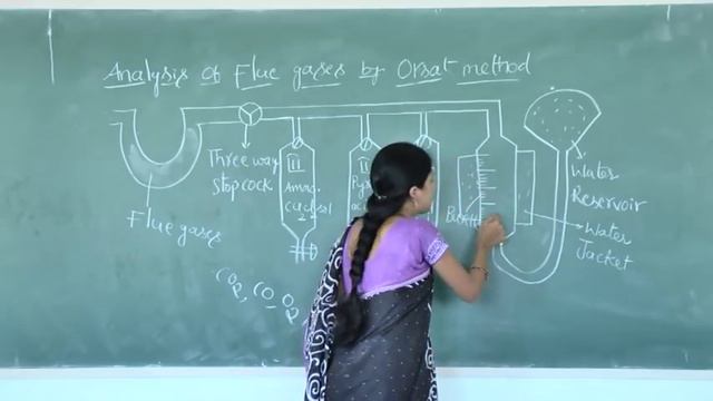 Analasys of Flue gases by Orsat method смотреть онлайн