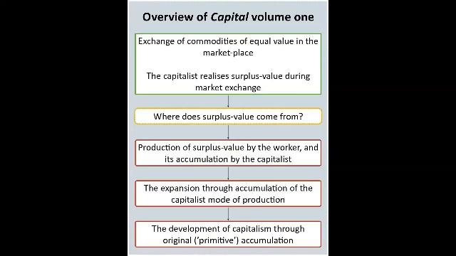 Capital Volume 1 Overview