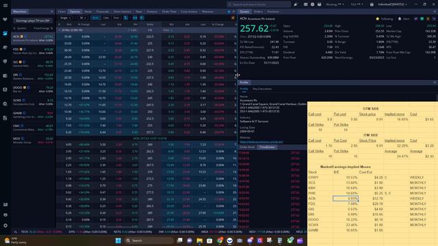 🚨 Stock Market Earnings Trades 🚨 | Mar. 22-23 | Accenture | chewy | FactSet | General Mills | Darde смотреть онлайн
