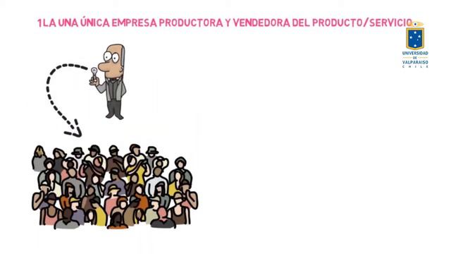 Explicación Libre Competencia En Chile