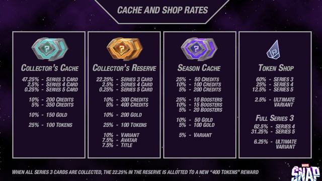 Updated Cache Odds! Just How Rare are Tokens? - Marvel Snap смотреть онлайн