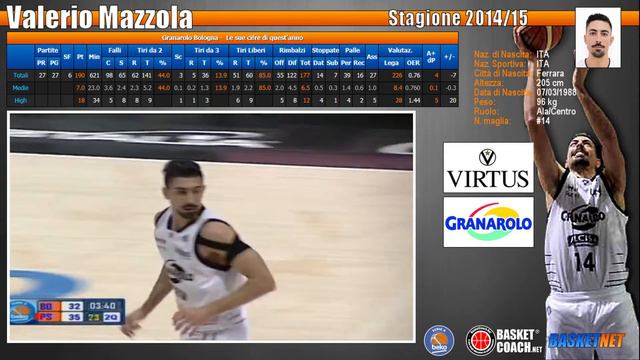 Basket Coach: il profilo di Valerio Mazzola (Virtus Bologna) смотреть онлайн