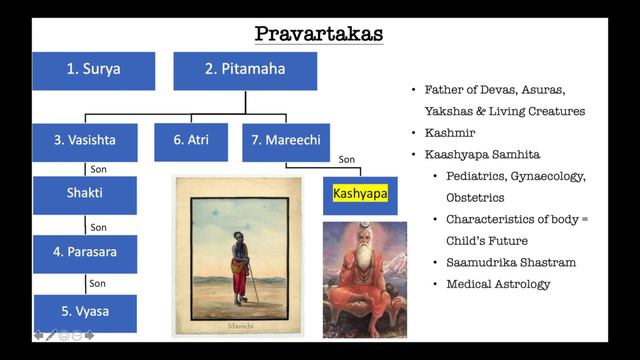 Episode 12 - Pioneers of JyotishShastram смотреть онлайн