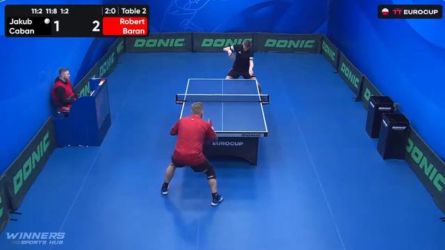 09:55 Jakub Caban 3 : 1 Robert Baran 23.03.2024 | TT Euro.Cup Poland Master. смотреть онлайн