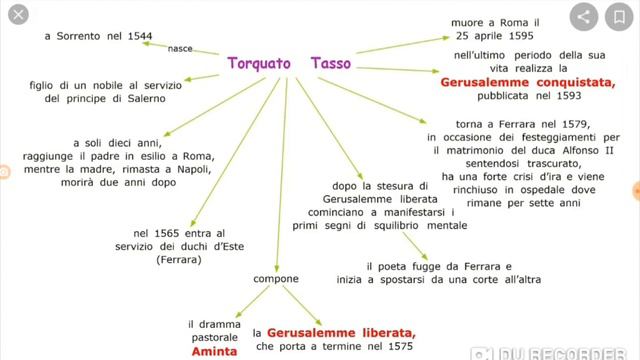 Torquato Tasso: La Vita E L'iter Culturale.