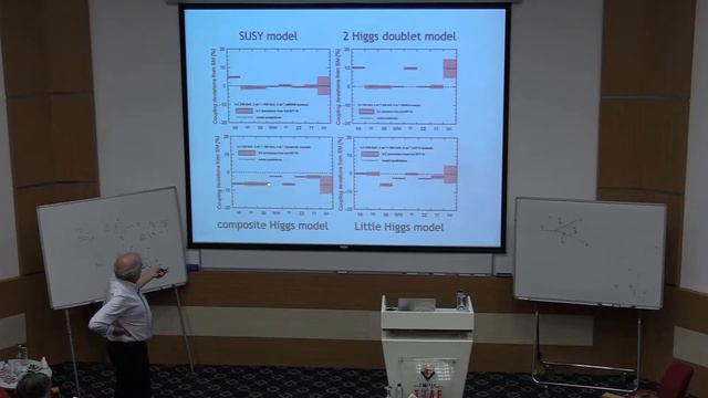 Michael Peskin | What Could We Know about the Higgs Boson? - Lecture 4/4