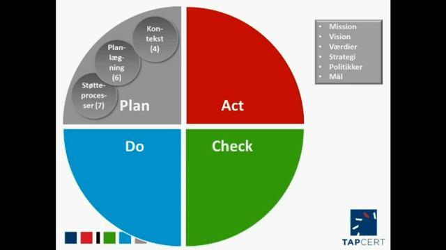 ISO 9001: Kravene til ideel virksomhedsledelse смотреть онлайн