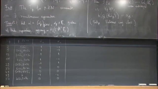 Arithmetic hyperbolic 3 manifolds, perfectoid spaces, and Galois representations II смотреть онлайн