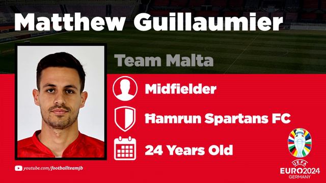 MALTA SQUAD EURO 2024 QUALIFIERS | UEFA EURO 2024