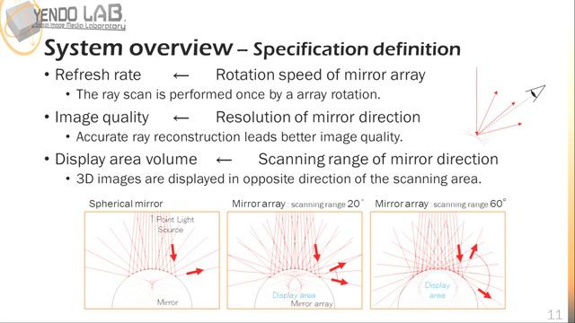 SD&A 2018: Full parallax spherical light field display using mirror array смотреть онлайн