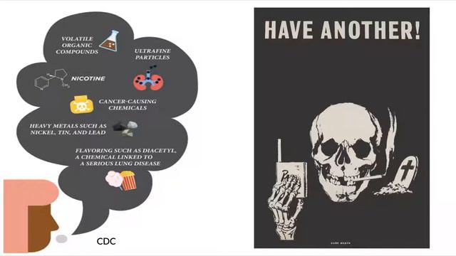 Nicotine Addiction Presentation смотреть онлайн