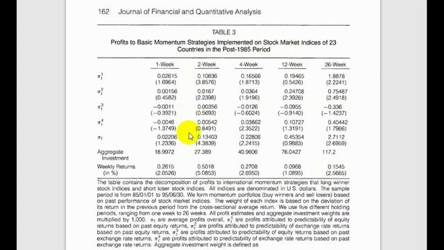 Profitability of Momentum Strategies in the International Equity Markets. Chan, et al. (2000) смотреть онлайн