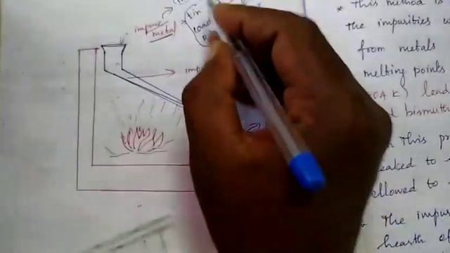 12std chemistry - Metallurgy (refining process ) смотреть онлайн