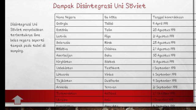 XII Sejarah Peminatan: Disintegrasi Uni Soviet dan Disintegrasi Cekoslowakia (e) смотреть онлайн