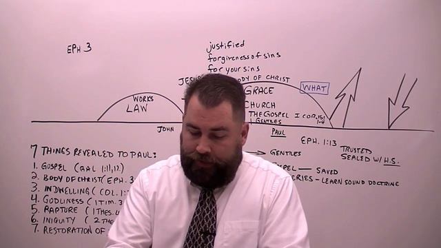 Ephesians 3:3 to 21 смотреть онлайн