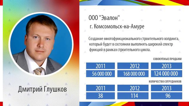 Дмитрий Глушков Финалист в Хабаровске