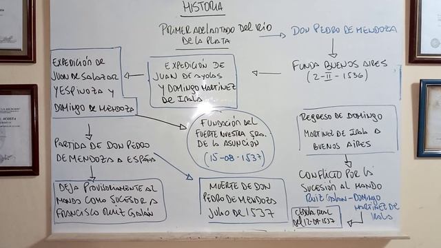 Primer adelantado del Rio de La Plata смотреть онлайн