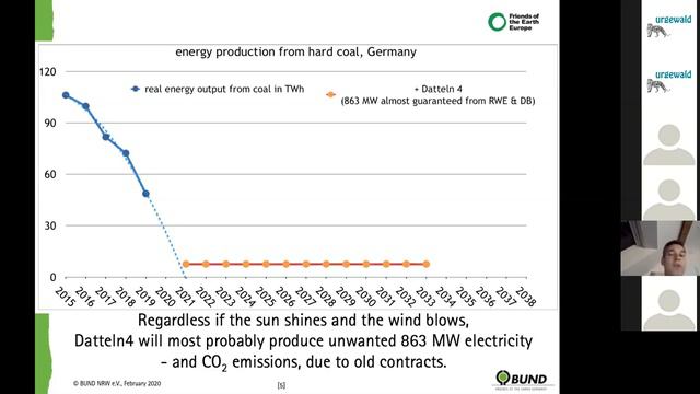 Webinar 2: Will Fortum/Uniper open the new coal plant Datteln 4? смотреть онлайн