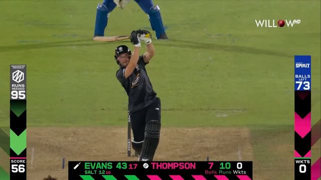 Laurie Evans 72 runs vs London Spirit смотреть онлайн