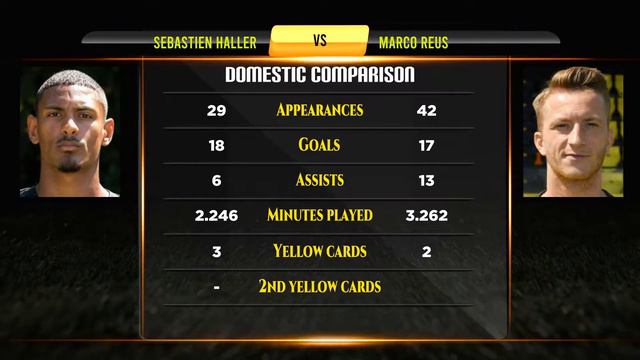 Sebastien Haller VS Marco Reus Football Stats смотреть онлайн