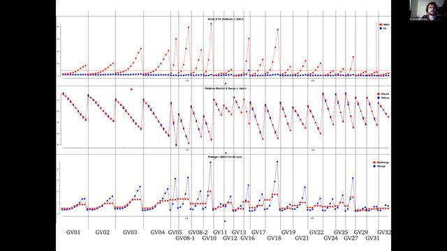 DIALS for Electron Diffraction - David Waterman (UKRI-STFC CCP4)