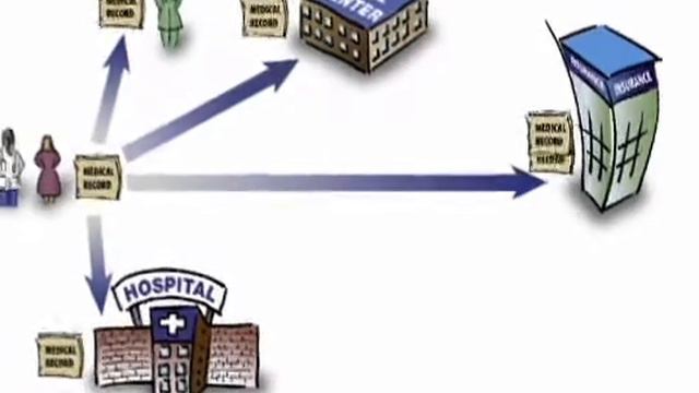 Sharing Health Information and Doing It Right - Short Version смотреть онлайн