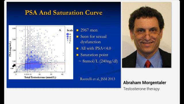 Testosterone Therapy - a 40 Year Perspective on Prostate Cancer | By Dr. Abraham Morgentaler смотреть онлайн