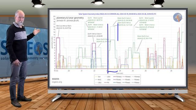 Planetary & Seismic Update 19 March 2024 смотреть онлайн