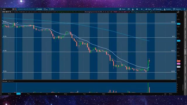 PENNY STOCK IS UP 100% TODAY! (BUY LOW SELL HIGH) смотреть онлайн