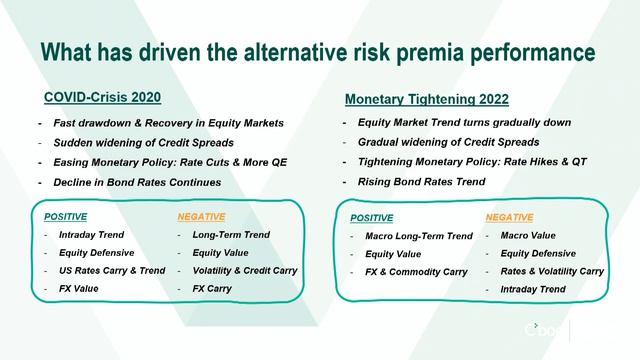 Drivers of Alternative Risk Permia Performance - Kari Vatanen смотреть онлайн