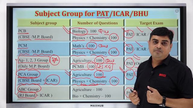 Complete Information About PAT Exam MGCI-Arvind Sharma Sir-MGCI смотреть онлайн