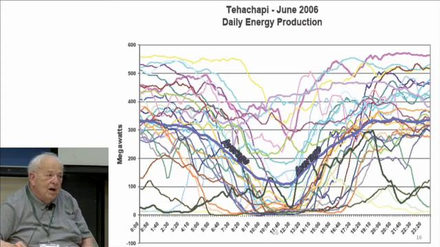 Burt Richter | Beyond Smoke And Mirrors | Energy @ Stanford & SLAC 2012