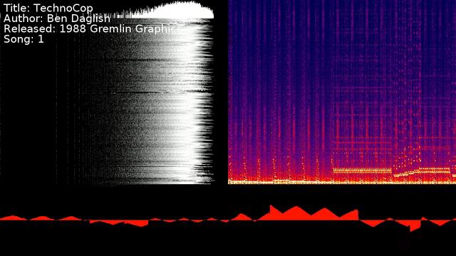 Ben Daglish - TechnoCop | Song 1 [#C64] [#SID]