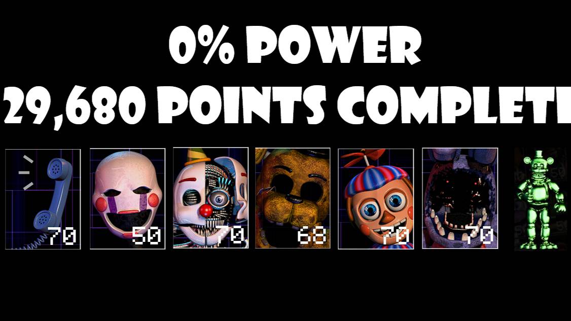 UCN - 29,680 Points Completed! смотреть онлайн