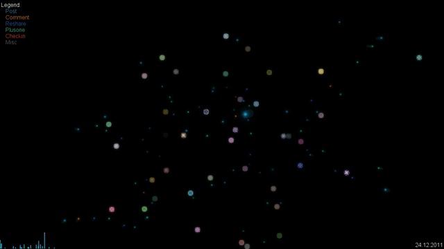 Активность пользователя Кирилл Казарцев. Code_swarm. смотреть онлайн