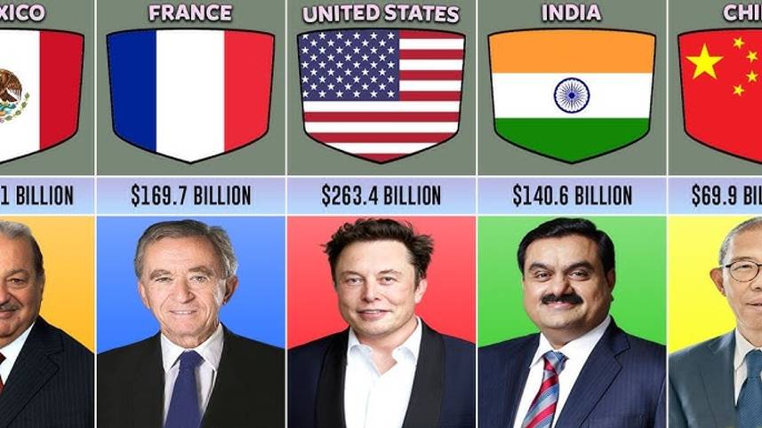 САМЫЕ БОГАТЫЕ ЛЮДИ В РАЗНЫХ СТРАНАХ МИРА!!!