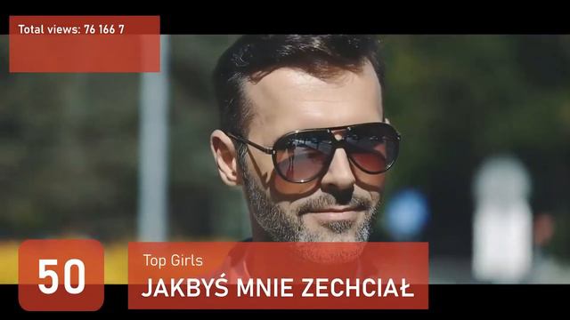 Most Viewed Polish Songs on YouTube - May 2021 смотреть онлайн