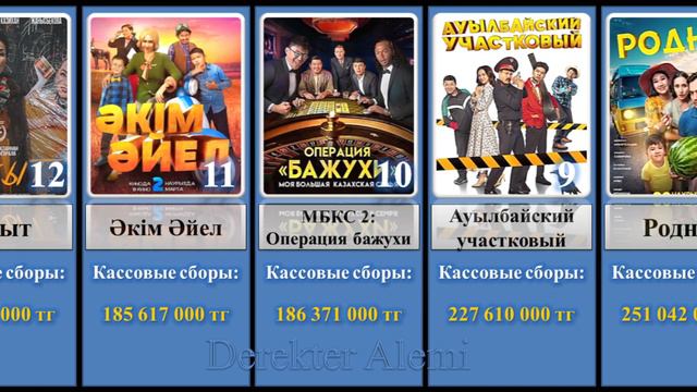 Ең Көп Касса Жинаған 2023 Қазақ Фильмдері