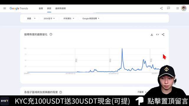 🚨比特幣牛市頂部判斷！交易量、數據勝率100%！[行情3/25][字幕][建議兩倍速] смотреть онлайн
