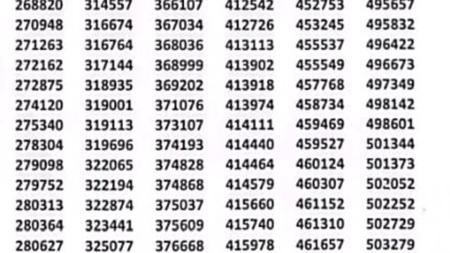 100 Prize Bond List 2023 | 15 May 2023 | Multan  City | Rs 100 Prize Bond List Draw 42