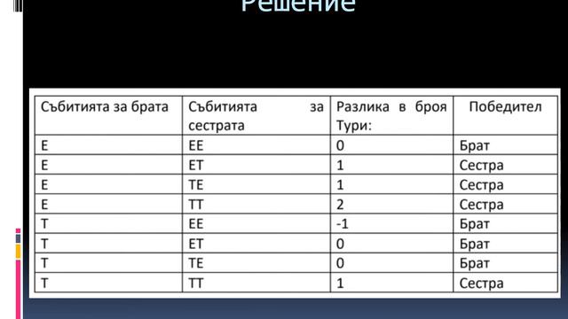 СТЕМ Проект Мартин Тошев 11б НГДЕК - Брат и сестра хвърлят монета