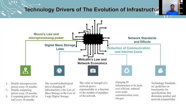 TRANSFORMASI DIGITAL- RINGKASAN BUKU MIS BAB 5 "IT INFRASTRUCTURE AND EMERGING TECHNOLOGIES" смотреть онлайн