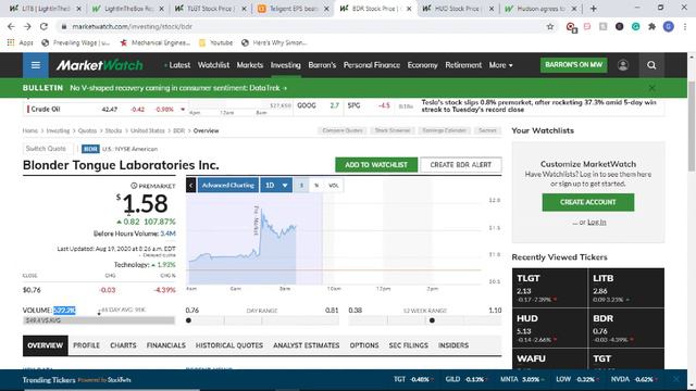 PENNY STOCKS TO BUY NOW - (PENNY STOCKS)- LITB STOCK- TLGT STOCK - BDR STOCK- HUD STOCK - 08/19/202