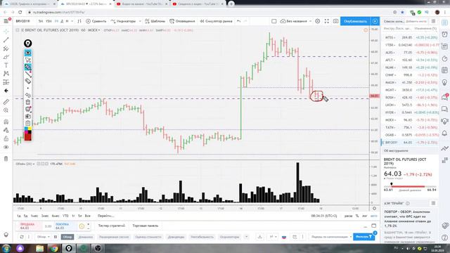Обзор фьючерс на нефть brent на 18.09.2019 смотреть онлайн